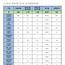 경기소방학원