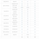 한국교원대학교 대학원 이미지