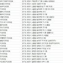 상아플란트치과 이미지
