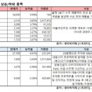 에어로템홀딩스