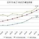 짠물 이미지