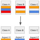 [Spring] - SpringBoot AOP 이미지