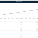 단기채권 ETF (BIL) 이미지