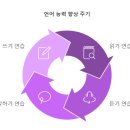 일본유학 eju에 필요한 토플준비 후기