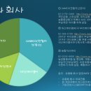 연합에이엠씨 네이버블로그