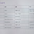 Alien Romulus 이미지