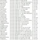 연세위더스치과의원 이미지