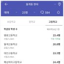 월계현대아파트 이미지