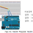 피지컬 코딩 실무능력 향상 프로젝트[2/7] — 아두이노 첫 번째 코딩 이미지