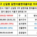 구갈서울안과의원 이미지