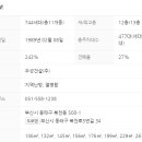 복산동행정복지센터 이미지