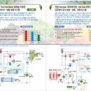(주)엘케이시스템 네이버블로그