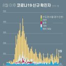 ★강서구한방병원,용인음식점모임서14명확진또집단감.잦아들지않는 코로나/★신규확진119명, 다시세자리…국내발생 94명 이미지