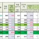 신동와인신세계백화점 이미지