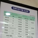 성모병원매점