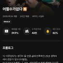 CGV소풍 5관 | CGV 소풍 5관 H열 시야 공유 & 명당 추천