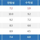 특징주, 이엔플러스-재난/안전 테마 상승세에 8.38% ↑ 이미지