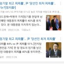 윤석열 국정수행 전망 '긍정' 46%..문재인 지지율 46.7% 이미지