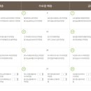 하우스맘마 네이버블로그