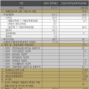 Re: 교육,저출산,일자리,빈부격차,부동산, 근본 해결책? 이미지