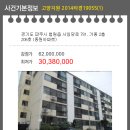 사임당로(2) 이미지