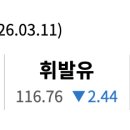 (주)승일(승일주유소) 이미지