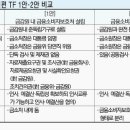 쌍봉제 파이낸셜뉴스