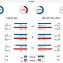 11월14일 V리그 여자배구 한국전력 OK금융그룹 자료정보 이미지