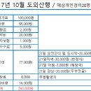 제8차 도외산행 2017년10월21일/22일. 월출산 다음에 갑니다. 이미지