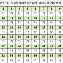2002년 1회 자동차차체수리기능사 필기 기출문제, CBT, 답안