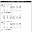 [쇼트트랙]2024 제3회 국무총리배 전국남녀 대회 혼성계주 결과 및 결승 조편성(2024.11.22-24 춘천/송암 스포츠타운) 이미지