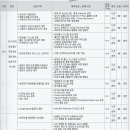 LIG넥스원채용/LIG넥스원 2011년 상반기 대졸 신입 및 경력사원 공채(~5.25) 이미지