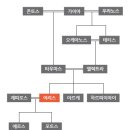 이리스(IRIS) 이미지