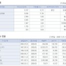 GS건설 주주 되기. 이미지