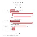 안재현변호사법률사무소 이미지