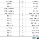 공항체육도장 이미지