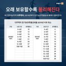 돈이 되는 부동산,세금 아끼고 매도 잘하는 방법 이미지