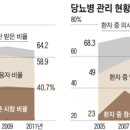 고혈압 이미지