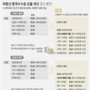 복부동산중개 이미지