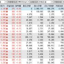 삼성곡물주식회사 이미지