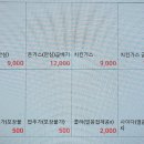 곱빼기식당