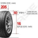 (알아두면 좋은상식35) 타이어 제조 일자 확인법 이미지