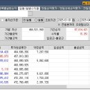 판돈이 커지며 오르내리는 평가손에 멘탈이 와사삭~ 내일 탄핵이나 기각 이미지