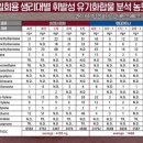 쥬스홀릭 - 중구 광복로49번길 17 | 쥬스홀릭