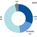 흥산에너지 이미지