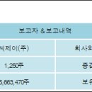 씨제이프레시웨이(주) 이미지