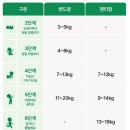 감탄 | 팬티형 기저귀가 처음이라면? 킨도 감탄박스 후기