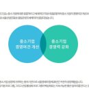 Sba 서울산업진흥원 이미지
