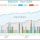 부평에이스치과의원 이미지