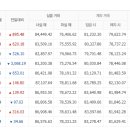 10월11일 천안아산금매입시세 입니다 이미지